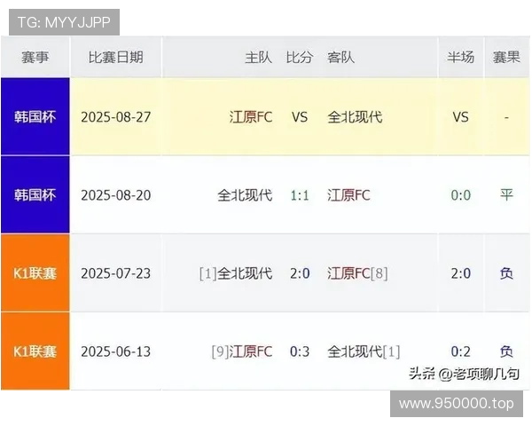 周五001前瞻江原急寻进攻突破口全北状态火热誓取连胜积分